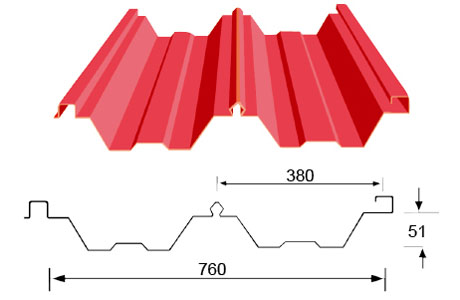 YX51-380-760�ͣ����YIII�ͣ�